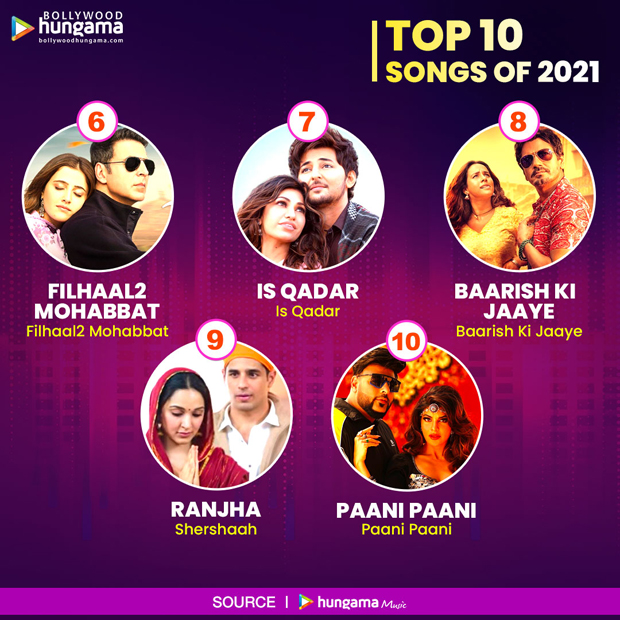 infographic: from lut gaye to shershaah to paani paani here are the top 10 songs of 2021 – bollywood hungama